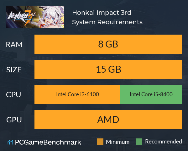 Honkai Impact 3rd System Requirements PC Graph - Can I Run Honkai Impact 3rd