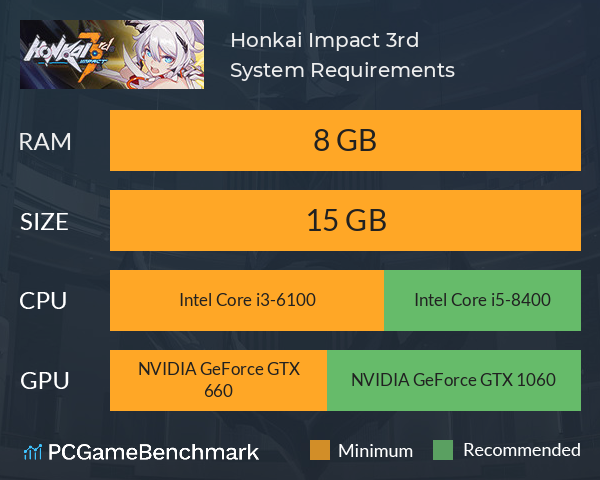 Honkai Impact 3rd System Requirements PC Graph - Can I Run Honkai Impact 3rd Honkai Impact 3rd System Requirements PC Graph - Can I Run Honkai Impact 3rd