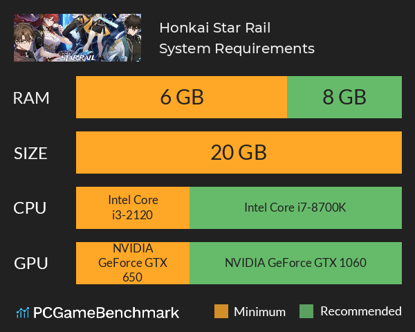 Honkai: Star Rail System Requirements PC Graph - Can I Run Honkai: Star Rail