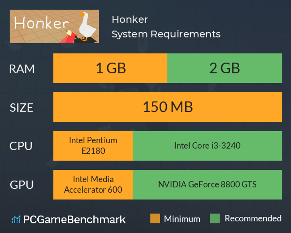 Honker System Requirements PC Graph - Can I Run Honker Honker System Requirements PC Graph - Can I Run Honker