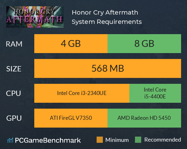 Honor Cry: Aftermath System Requirements PC Graph - Can I Run Honor Cry: Aftermath
