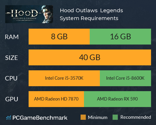 Hood: Outlaws & Legends System Requirements PC Graph - Can I Run Hood: Outlaws & Legends