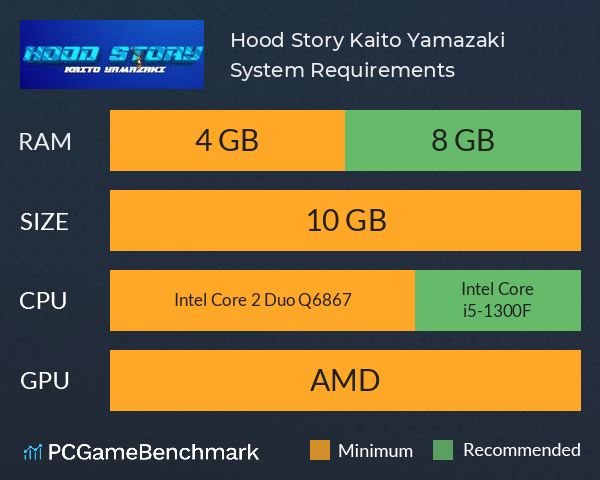 Hood Story: Kaito Yamazaki System Requirements PC Graph - Can I Run Hood Story: Kaito Yamazaki