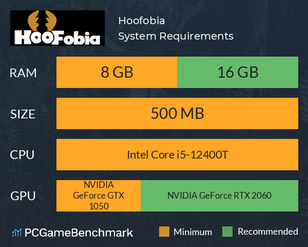 Hoofobia System Requirements PC Graph - Can I Run Hoofobia