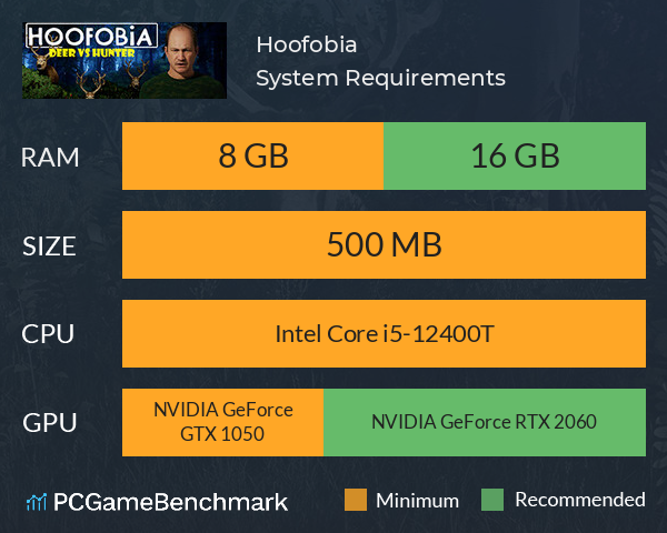 Hoofobia System Requirements PC Graph - Can I Run Hoofobia