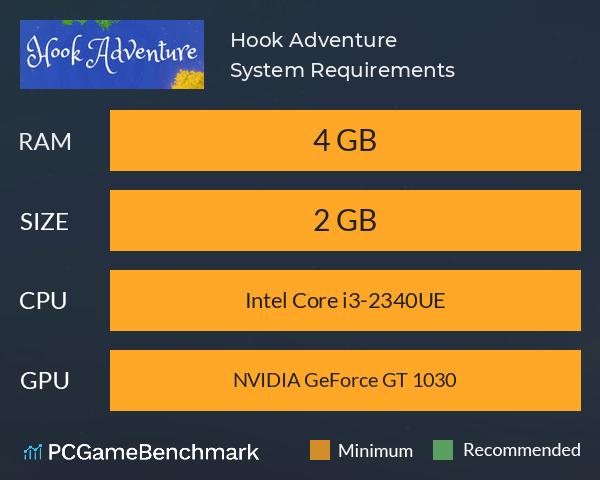 Hook Adventure System Requirements PC Graph - Can I Run Hook Adventure