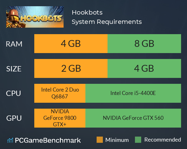 Hookbots System Requirements PC Graph - Can I Run Hookbots Hookbots System Requirements PC Graph - Can I Run Hookbots