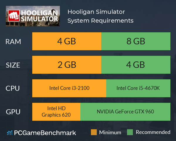 Hooligan Simulator System Requirements PC Graph - Can I Run Hooligan Simulator Hooligan Simulator System Requirements PC Graph - Can I Run Hooligan Simulator