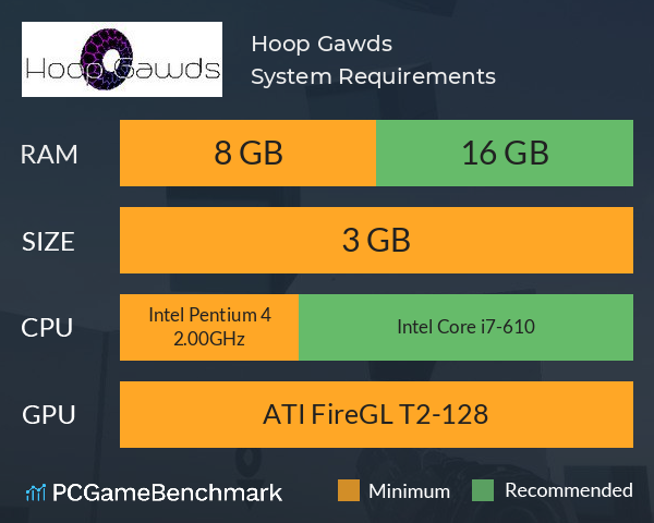 Hoop Gawds System Requirements PC Graph - Can I Run Hoop Gawds Hoop Gawds System Requirements PC Graph - Can I Run Hoop Gawds