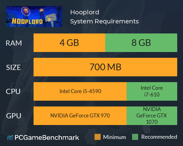 Hooplord System Requirements PC Graph - Can I Run Hooplord
