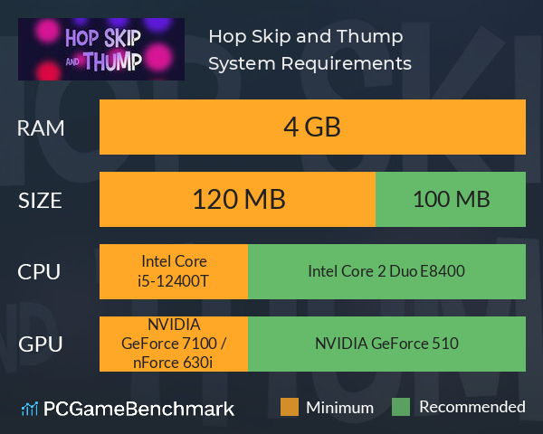 Hop Skip and Thump System Requirements PC Graph - Can I Run Hop Skip and Thump Hop Skip and Thump System Requirements PC Graph - Can I Run Hop Skip and Thump