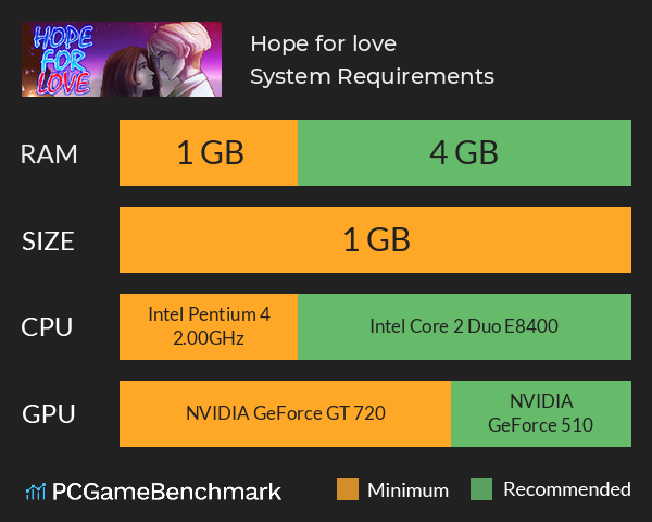 Hope for love System Requirements PC Graph - Can I Run Hope for love