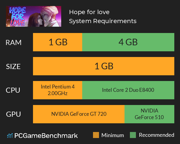 Hope for love System Requirements PC Graph - Can I Run Hope for love Hope for love System Requirements PC Graph - Can I Run Hope for love