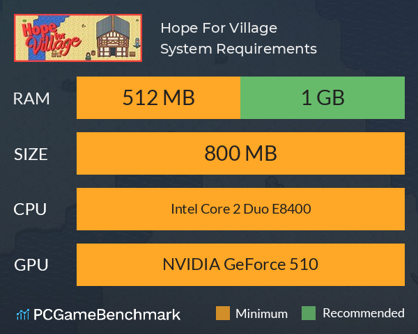 Hope For Village System Requirements PC Graph - Can I Run Hope For Village