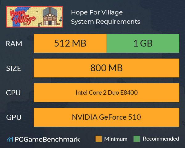 Hope For Village System Requirements PC Graph - Can I Run Hope For Village Hope For Village System Requirements PC Graph - Can I Run Hope For Village