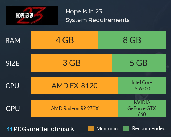 Hope is in 23 System Requirements PC Graph - Can I Run Hope is in 23 Hope is in 23 System Requirements PC Graph - Can I Run Hope is in 23