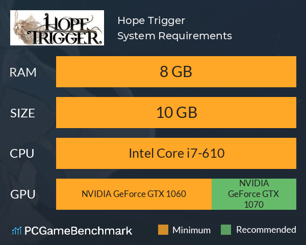 Hope Trigger System Requirements PC Graph - Can I Run Hope Trigger