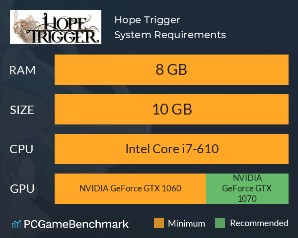 Hope Trigger System Requirements PC Graph - Can I Run Hope Trigger Hope Trigger System Requirements PC Graph - Can I Run Hope Trigger