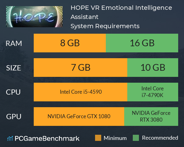 HOPE VR: Emotional Intelligence Assistant System Requirements PC Graph - Can I Run HOPE VR: Emotional Intelligence Assistant