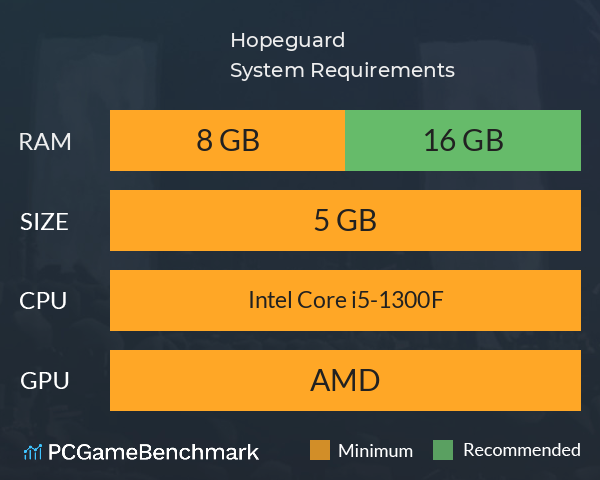 Hopeguard System Requirements PC Graph - Can I Run Hopeguard Hopeguard System Requirements PC Graph - Can I Run Hopeguard