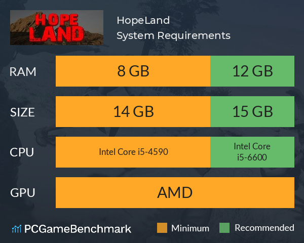 HopeLand System Requirements PC Graph - Can I Run HopeLand