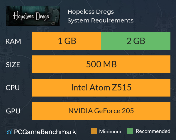 Hopeless Dregs System Requirements PC Graph - Can I Run Hopeless Dregs