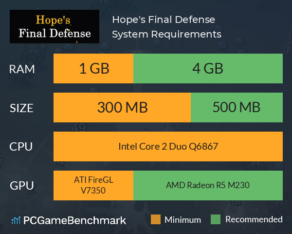 Hope's Final Defense System Requirements PC Graph - Can I Run Hope's Final Defense Hope's Final Defense System Requirements PC Graph - Can I Run Hope's Final Defense