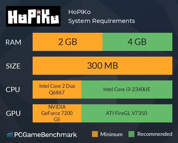 HoPiKo System Requirements PC Graph - Can I Run HoPiKo