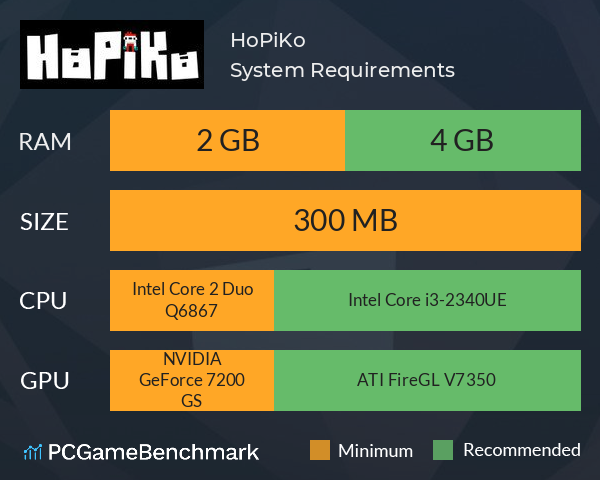HoPiKo System Requirements PC Graph - Can I Run HoPiKo HoPiKo System Requirements PC Graph - Can I Run HoPiKo