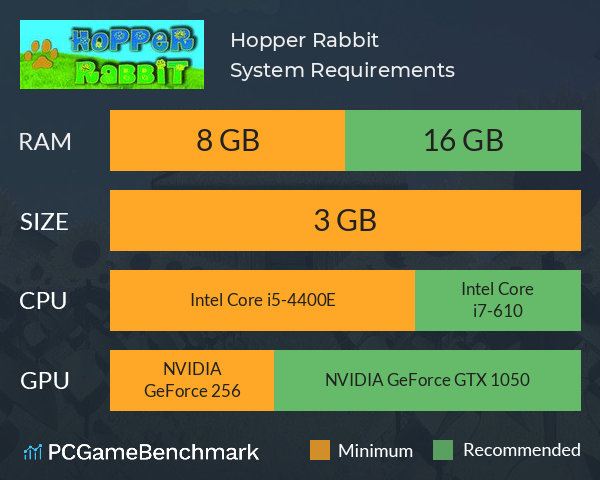 Hopper Rabbit System Requirements PC Graph - Can I Run Hopper Rabbit
