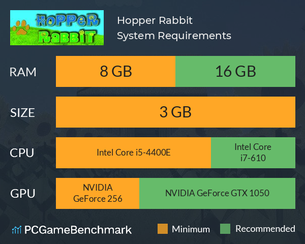 Hopper Rabbit System Requirements PC Graph - Can I Run Hopper Rabbit Hopper Rabbit System Requirements PC Graph - Can I Run Hopper Rabbit