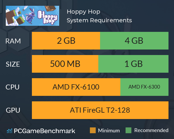 Hoppy Hop System Requirements PC Graph - Can I Run Hoppy Hop