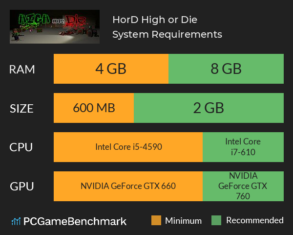 HorD: High or Die System Requirements PC Graph - Can I Run HorD: High or Die
