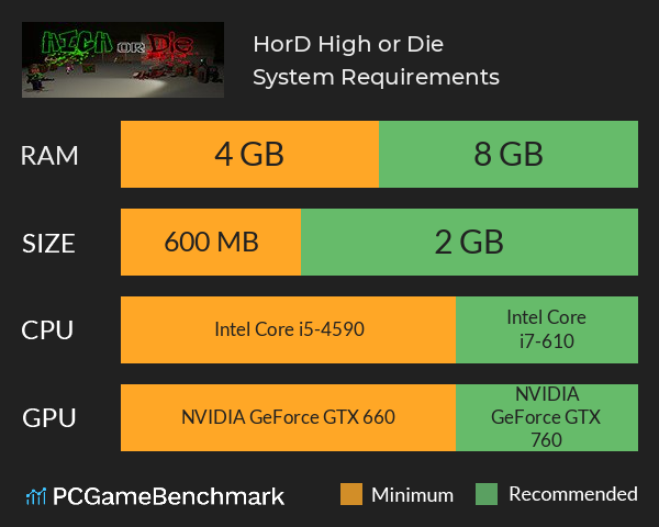 HorD: High or Die System Requirements PC Graph - Can I Run HorD: High or Die HorD: High or Die System Requirements PC Graph - Can I Run HorD: High or Die