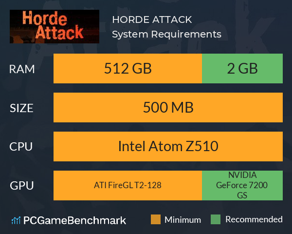 HORDE ATTACK System Requirements PC Graph - Can I Run HORDE ATTACK HORDE ATTACK System Requirements PC Graph - Can I Run HORDE ATTACK