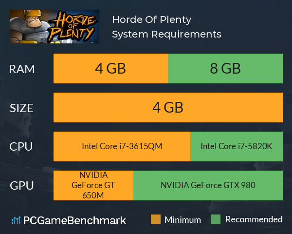 Horde Of Plenty System Requirements PC Graph - Can I Run Horde Of Plenty