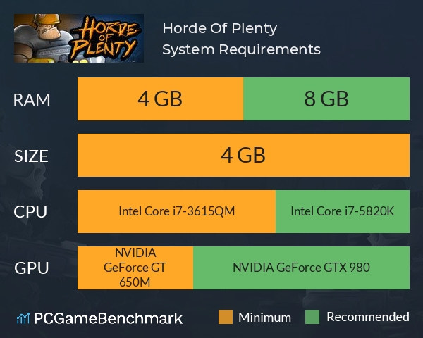 Horde Of Plenty System Requirements PC Graph - Can I Run Horde Of Plenty Horde Of Plenty System Requirements PC Graph - Can I Run Horde Of Plenty