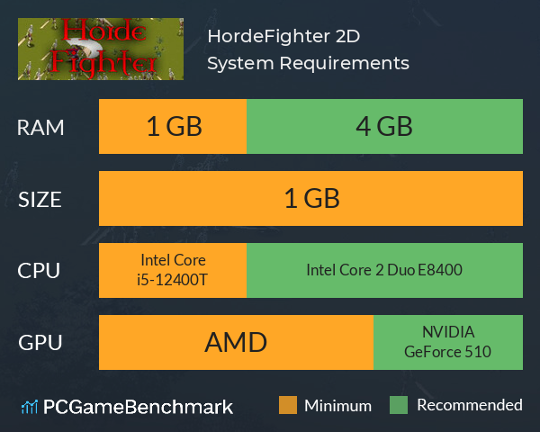 HordeFighter 2D System Requirements PC Graph - Can I Run HordeFighter 2D HordeFighter 2D System Requirements PC Graph - Can I Run HordeFighter 2D