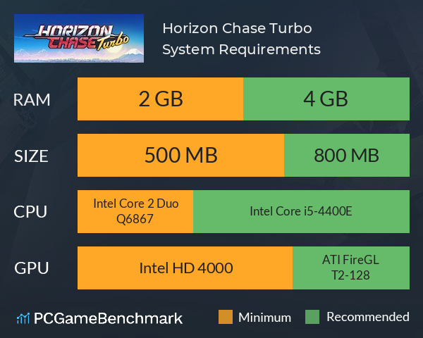 Horizon Chase Turbo System Requirements PC Graph - Can I Run Horizon Chase Turbo