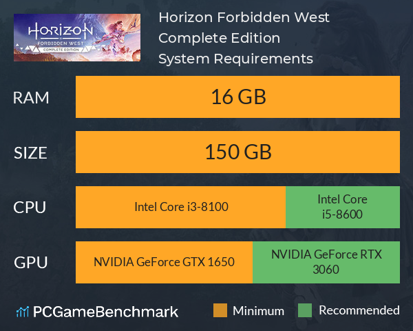 Horizon Forbidden West Complete Edition System Requirements PC Graph - Can I Run Horizon Forbidden West Complete Edition