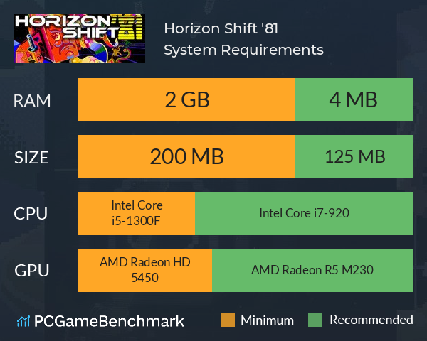 Horizon Shift '81 System Requirements PC Graph - Can I Run Horizon Shift '81 Horizon Shift '81 System Requirements PC Graph - Can I Run Horizon Shift '81