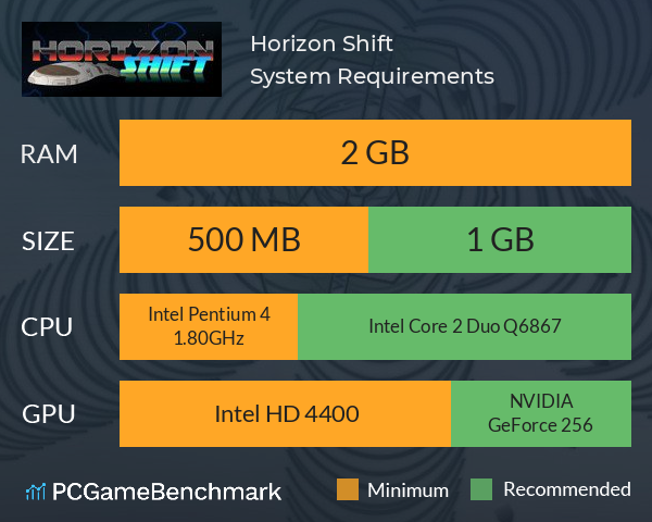 Horizon Shift System Requirements PC Graph - Can I Run Horizon Shift
