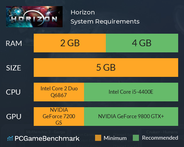 Horizon System Requirements PC Graph - Can I Run Horizon