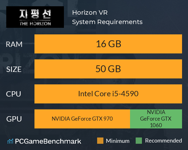 Horizon VR System Requirements PC Graph - Can I Run Horizon VR