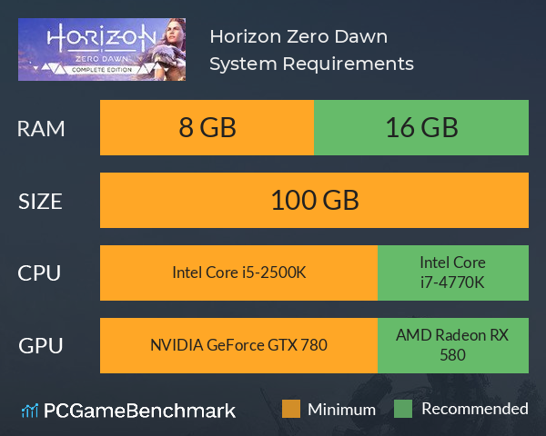 Horizon Zero Dawn System Requirements PC Graph - Can I Run Horizon Zero Dawn
