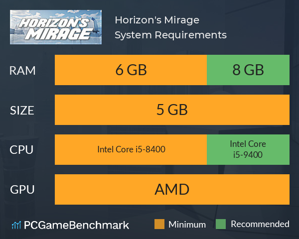 Horizon's Mirage System Requirements PC Graph - Can I Run Horizon's Mirage Horizon's Mirage System Requirements PC Graph - Can I Run Horizon's Mirage