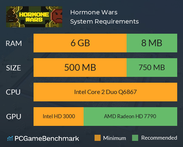 Hormone Wars System Requirements PC Graph - Can I Run Hormone Wars Hormone Wars System Requirements PC Graph - Can I Run Hormone Wars