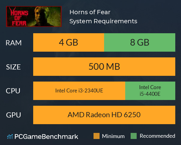 Horns of Fear System Requirements PC Graph - Can I Run Horns of Fear