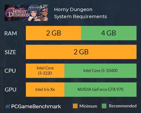 Horny Dungeon System Requirements PC Graph - Can I Run Horny Dungeon