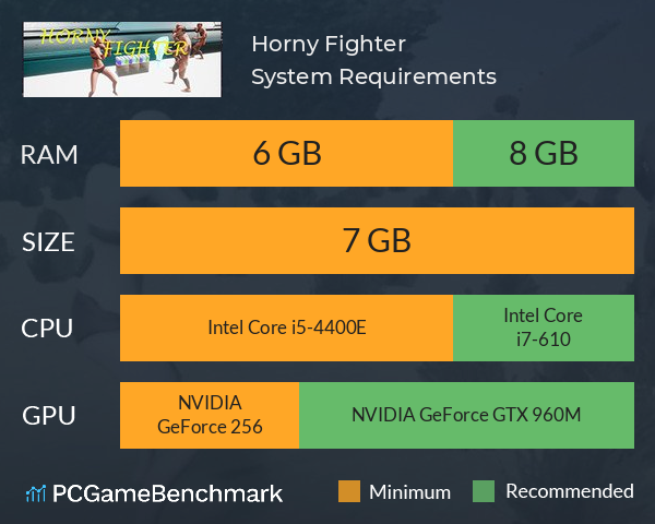 Horny Fighter System Requirements PC Graph - Can I Run Horny Fighter